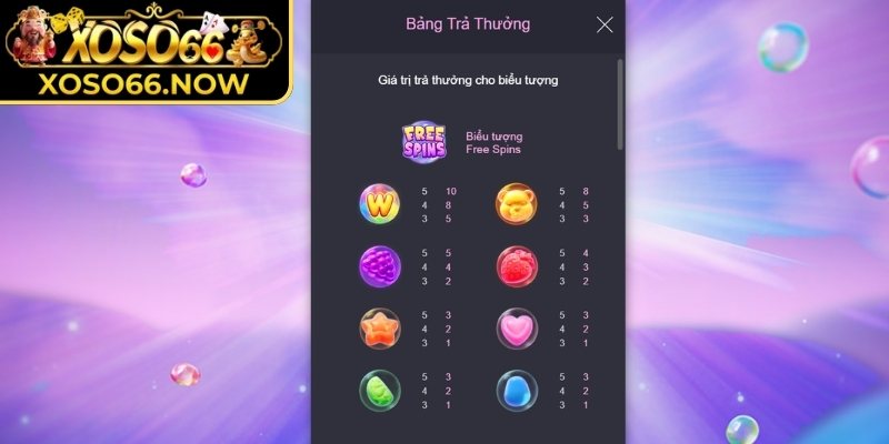 Những yếu tố ảnh hưởng đến trải nghiệm quay thưởng